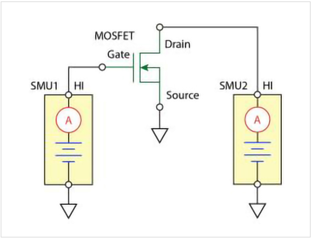 Circuit diagram showing a two-channel SMU in use for I-V characterization of a MOSFET