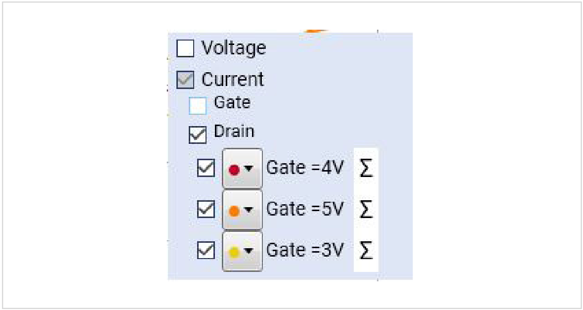 Update the legend settings to plot only Drain current on the y-axis