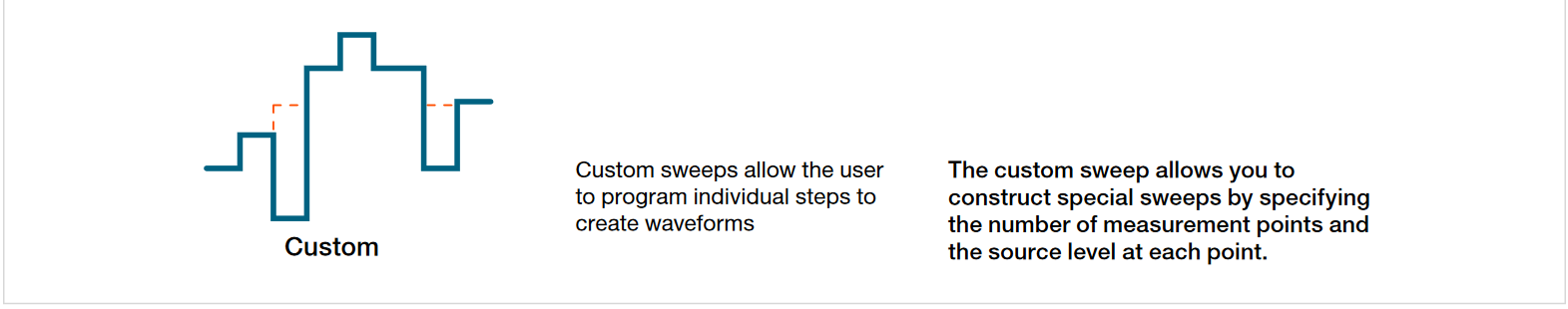 Examples of DC and pulsed sweeps