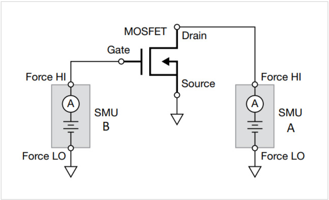 Three-terminal I-V test configuration for a MOSFET