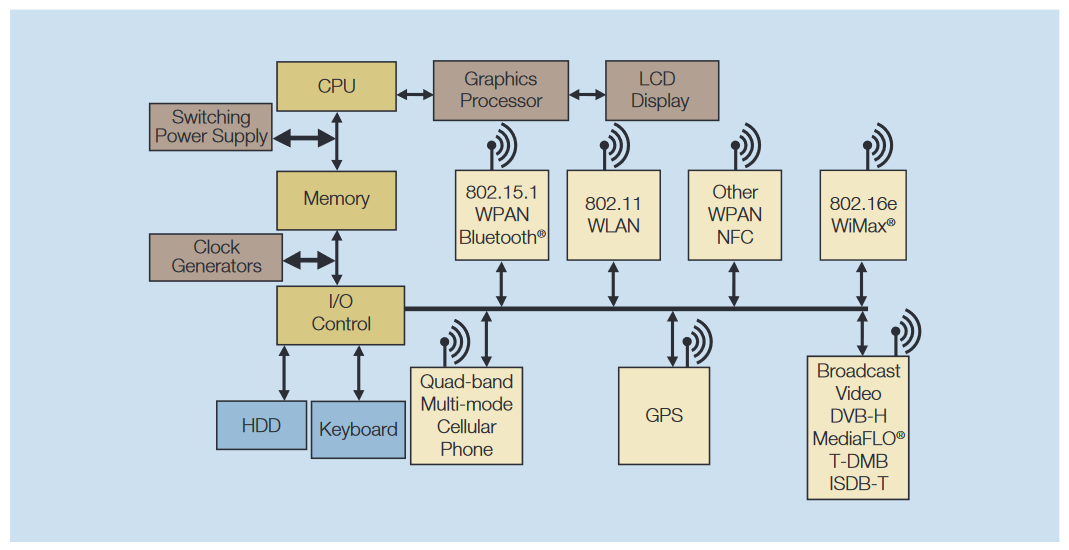 2001 SPECIFIED CALIBRATION INTERVALS