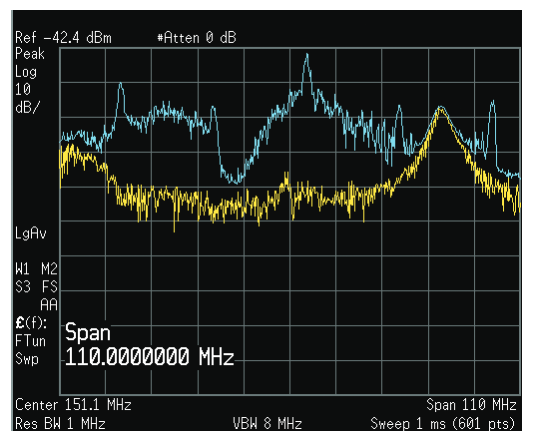 2001 SPECIFIED CALIBRATION INTERVALS