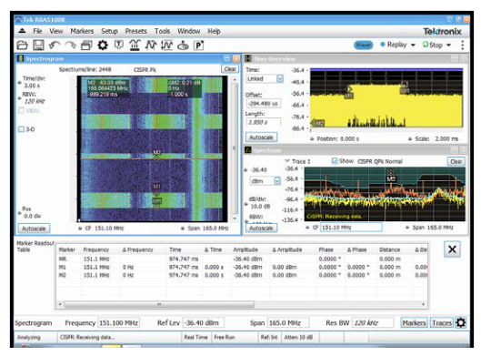 2001 SPECIFIED CALIBRATION INTERVALS
