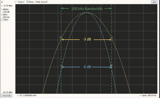 2001 SPECIFIED CALIBRATION INTERVALS