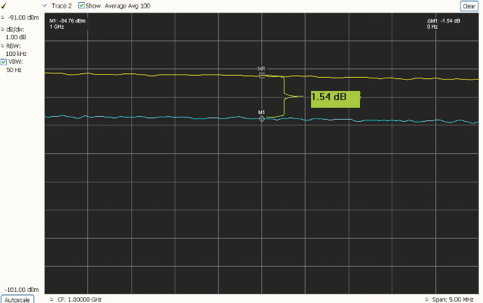 2001 SPECIFIED CALIBRATION INTERVALS