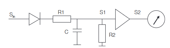 2001 SPECIFIED CALIBRATION INTERVALS