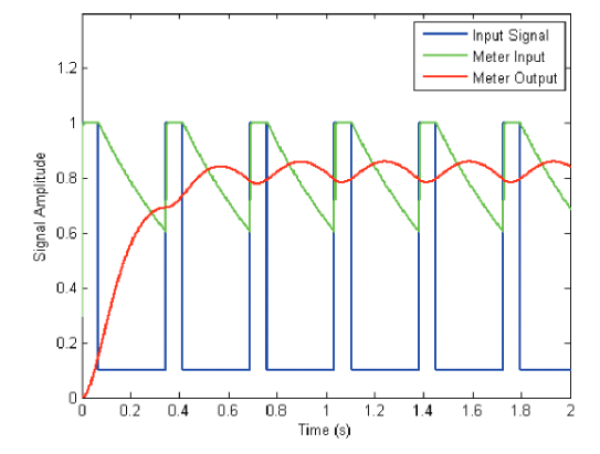 2001 SPECIFIED CALIBRATION INTERVALS