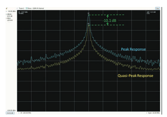 2001 SPECIFIED CALIBRATION INTERVALS