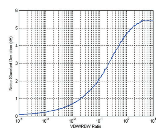 2001 SPECIFIED CALIBRATION INTERVALS