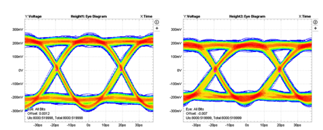 2001 SPECIFIED CALIBRATION INTERVALS