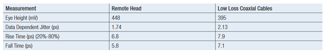2001 SPECIFIED CALIBRATION INTERVALS