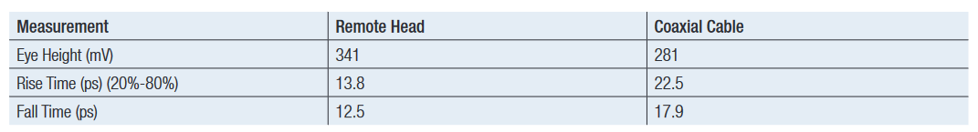 2001 SPECIFIED CALIBRATION INTERVALS