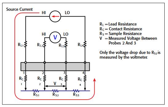 2001 SPECIFIED CALIBRATION INTERVALS