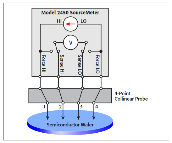 2001 SPECIFIED CALIBRATION INTERVALS