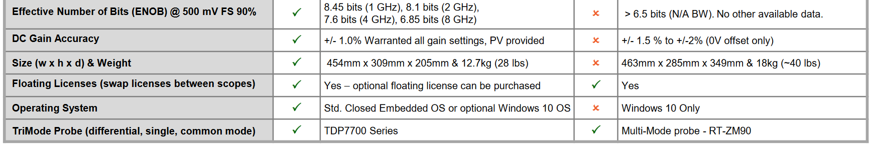 key features comparison