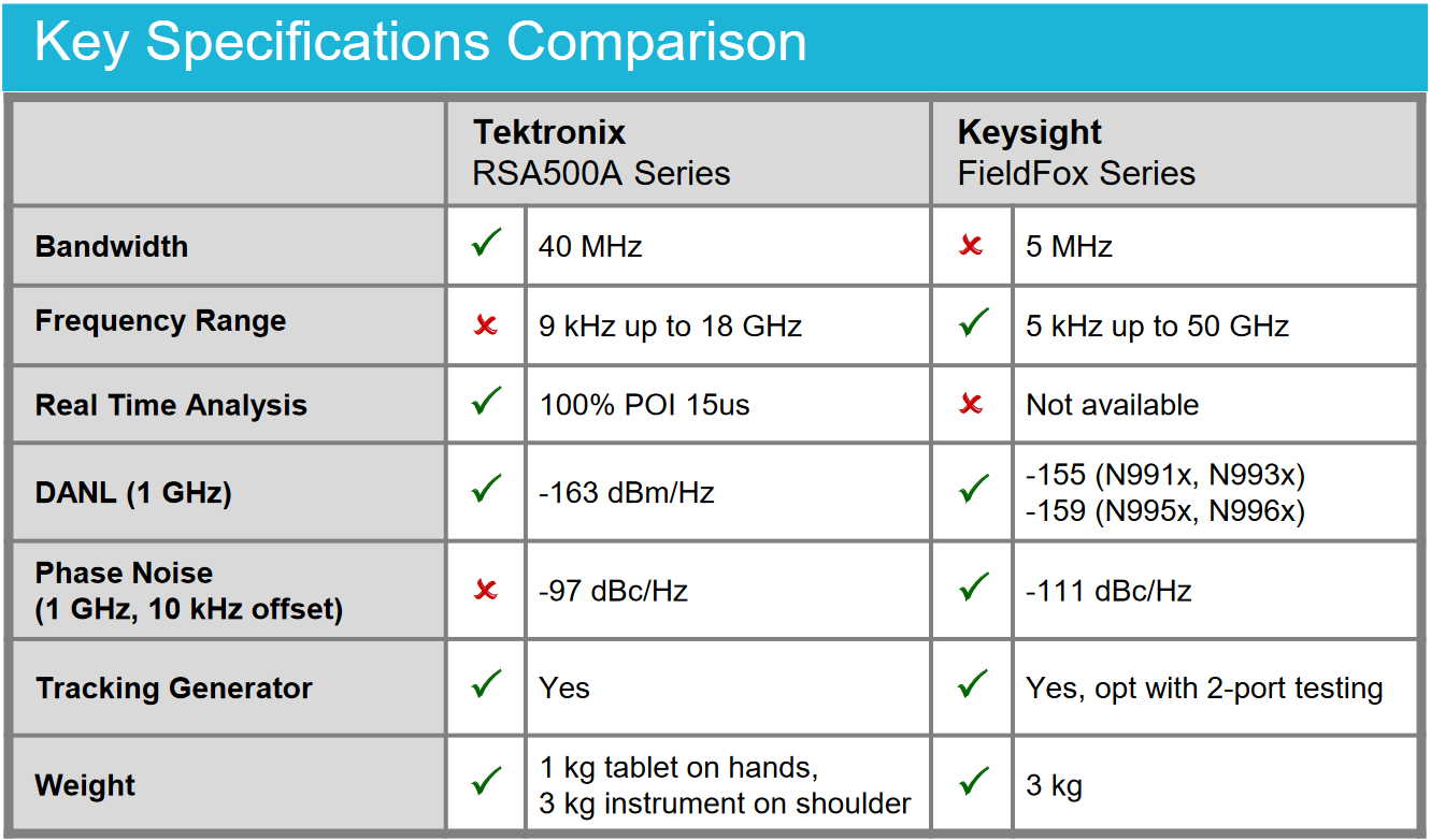 User Interface Designed For Easy Spectrum Analysis
