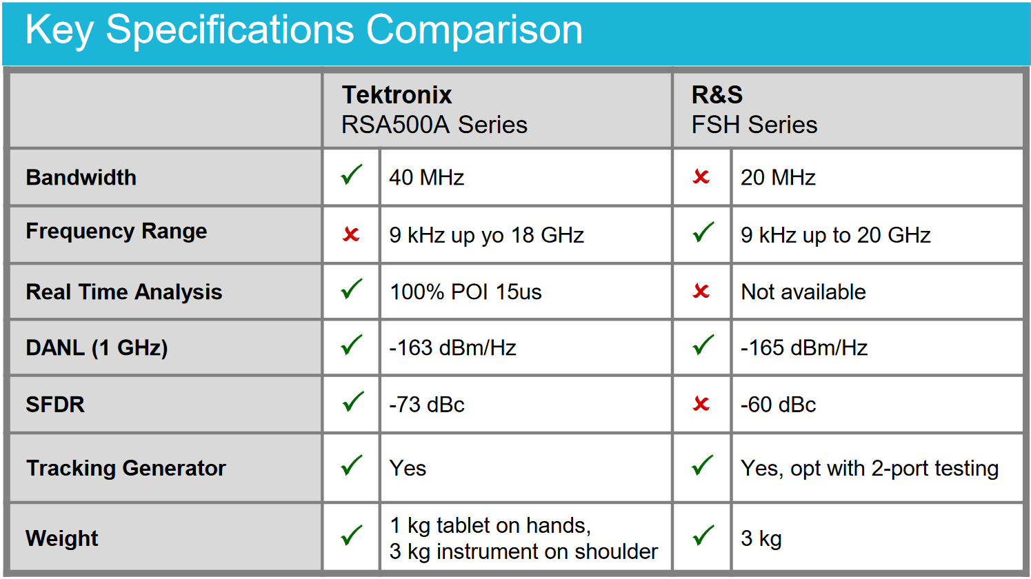 User Interface Designed For Easy Spectrum Analysis