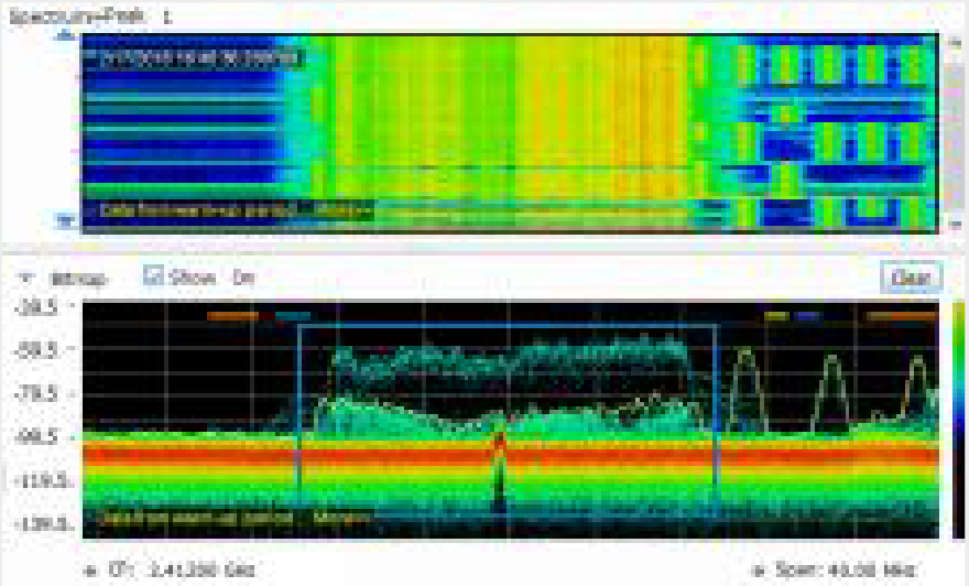 Real Time for live signal viewing RSA500A Series