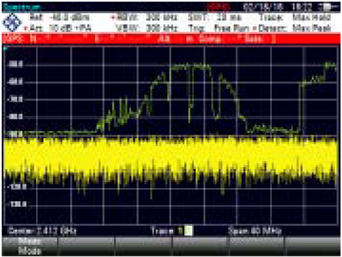 Real Time for live signal viewing FSH Series