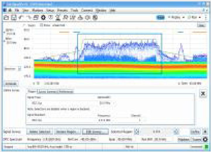 Signal classification Test RSA500A Series