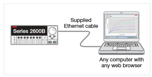 2001 SPECIFIED CALIBRATION INTERVALS