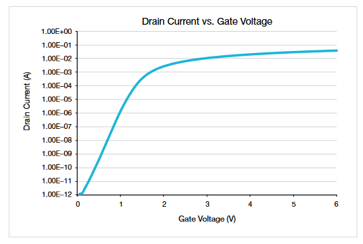 2001 SPECIFIED CALIBRATION INTERVALS