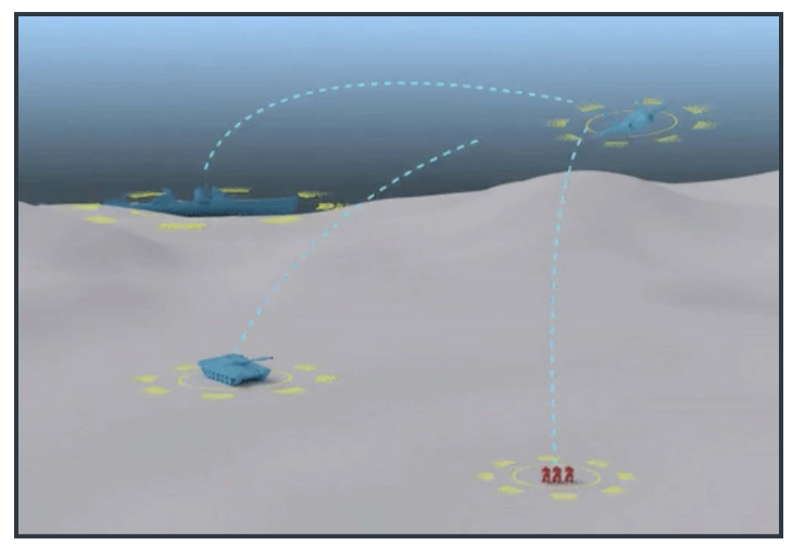 2001 SPECIFIED CALIBRATION INTERVALS