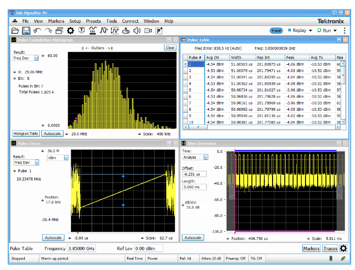 2001 SPECIFIED CALIBRATION INTERVALS
