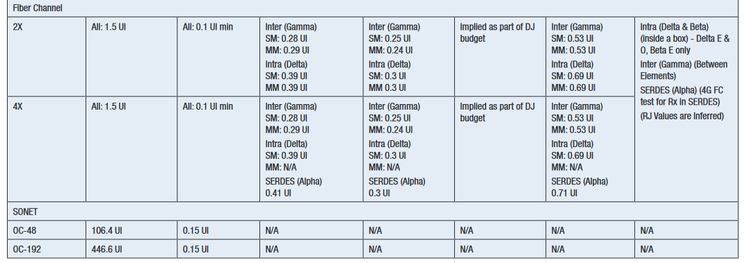 2001 SPECIFIED CALIBRATION INTERVALS