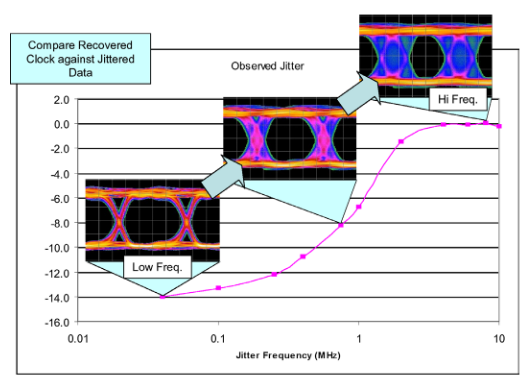 2001 SPECIFIED CALIBRATION INTERVALS