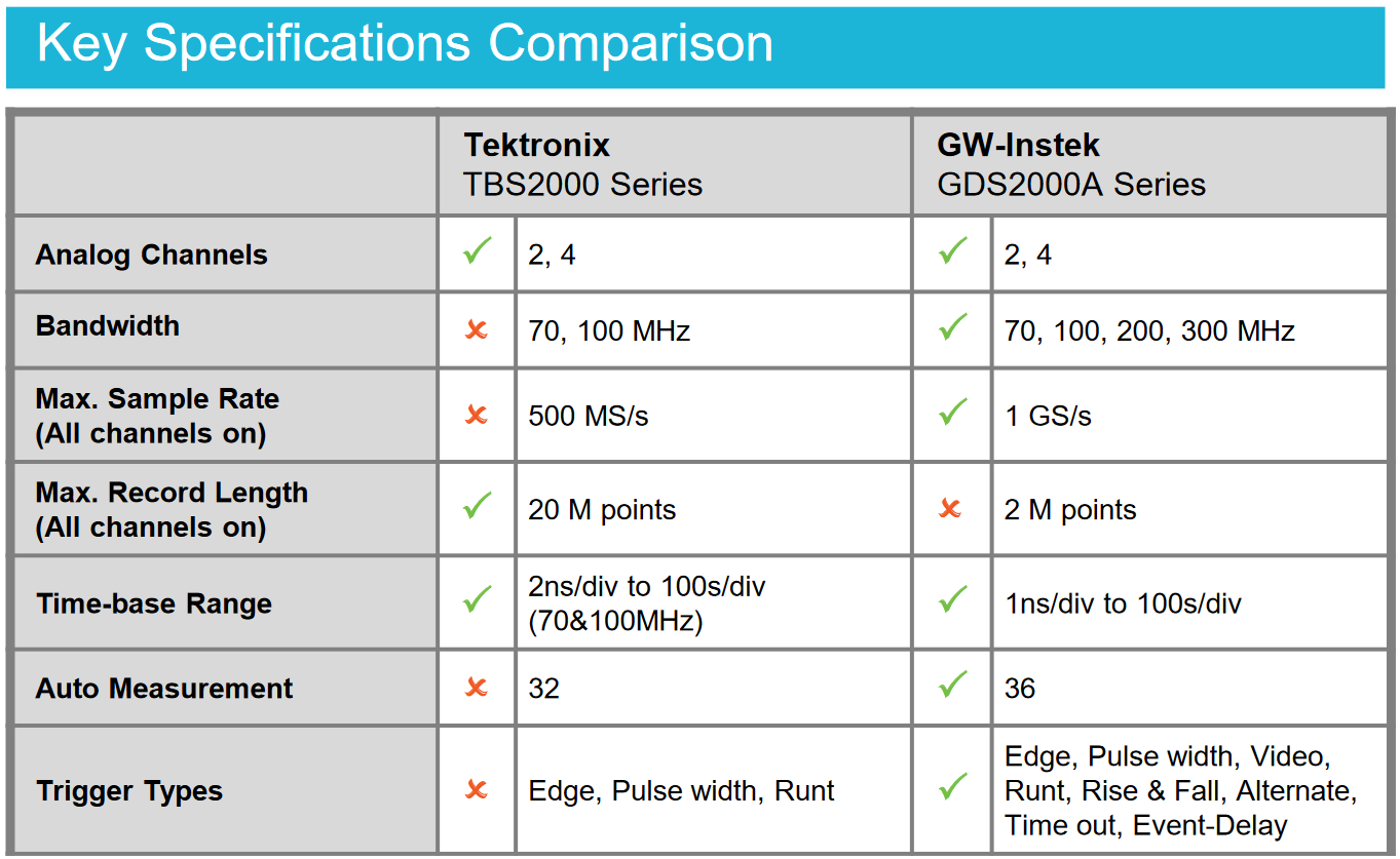key features comparison