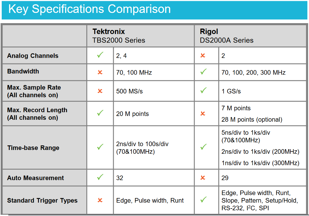 key features comparison