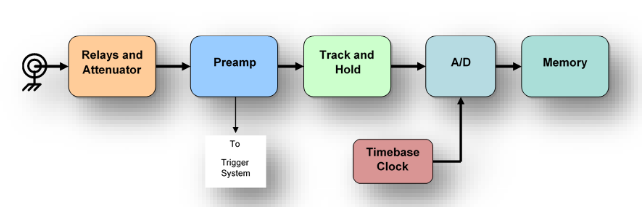 2001 SPECIFIED CALIBRATION INTERVALS