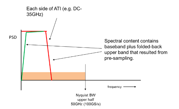2001 SPECIFIED CALIBRATION INTERVALS