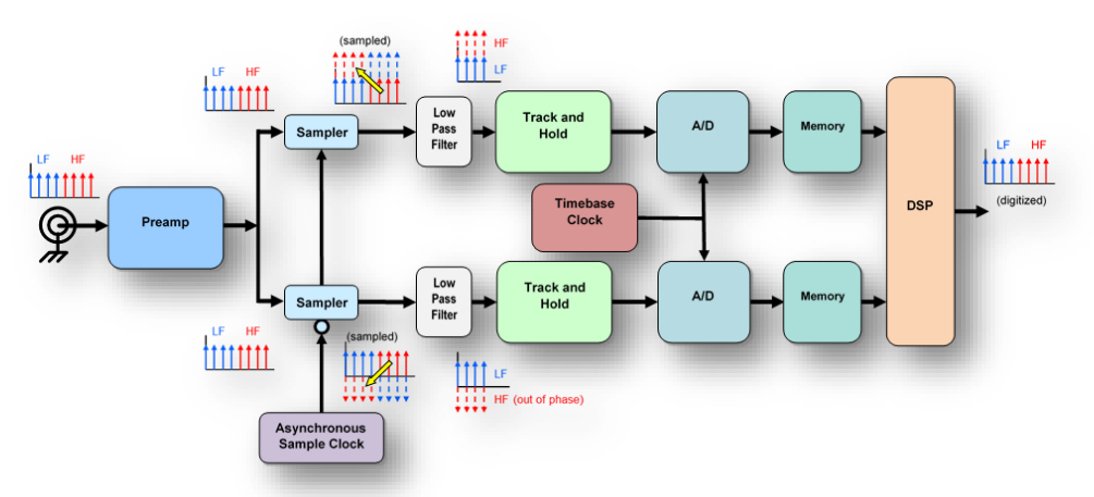 2001 SPECIFIED CALIBRATION INTERVALS