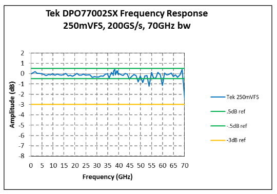 2001 SPECIFIED CALIBRATION INTERVALS