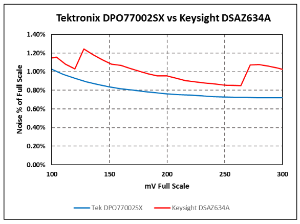 2001 SPECIFIED CALIBRATION INTERVALS