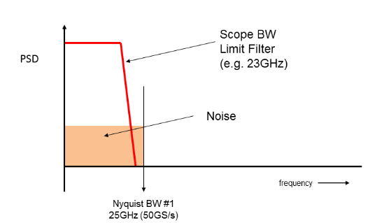 2001 SPECIFIED CALIBRATION INTERVALS