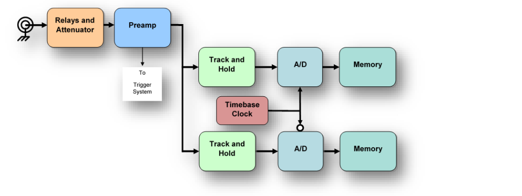 2001 SPECIFIED CALIBRATION INTERVALS