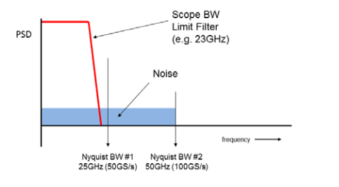 2001 SPECIFIED CALIBRATION INTERVALS