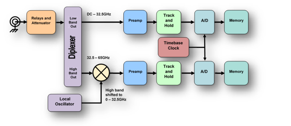 2001 SPECIFIED CALIBRATION INTERVALS
