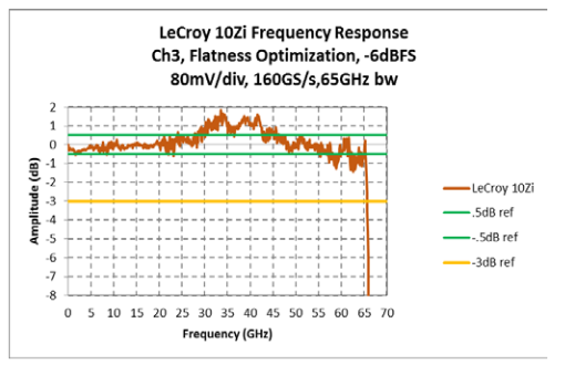2001 SPECIFIED CALIBRATION INTERVALS