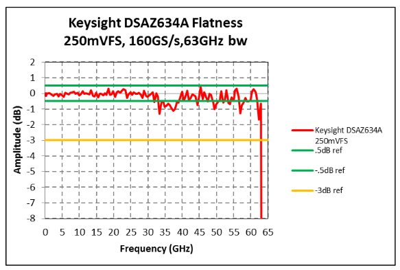 2001 SPECIFIED CALIBRATION INTERVALS