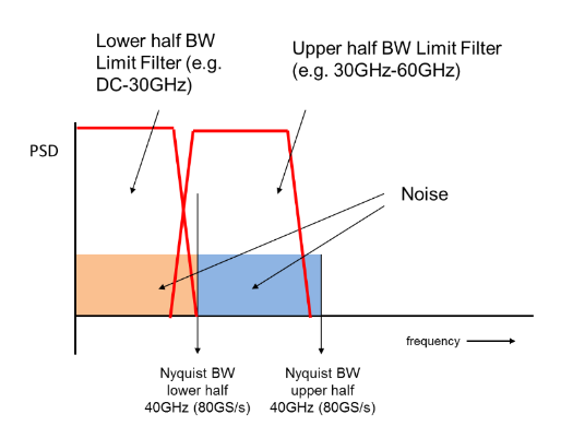 2001 SPECIFIED CALIBRATION INTERVALS