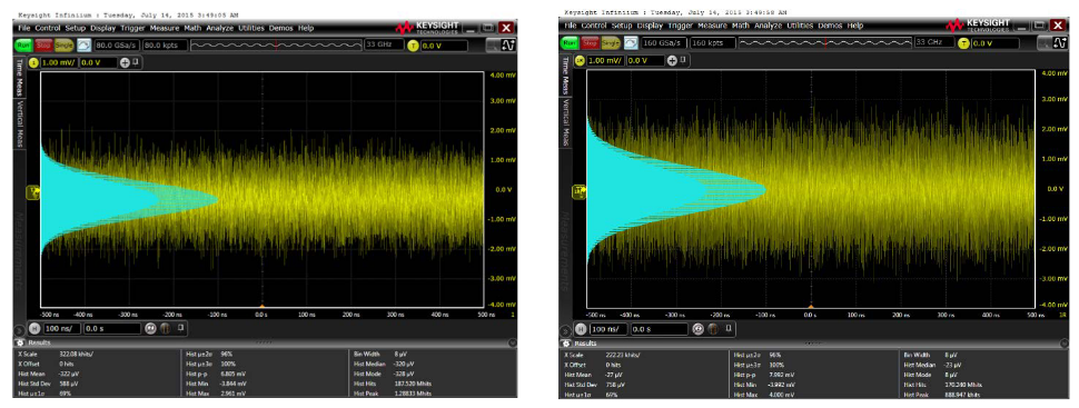 2001 SPECIFIED CALIBRATION INTERVALS