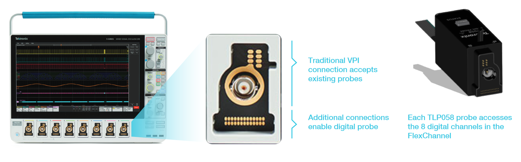 FlexChannel inputs can be a single analog channel or eight digital channels as needed