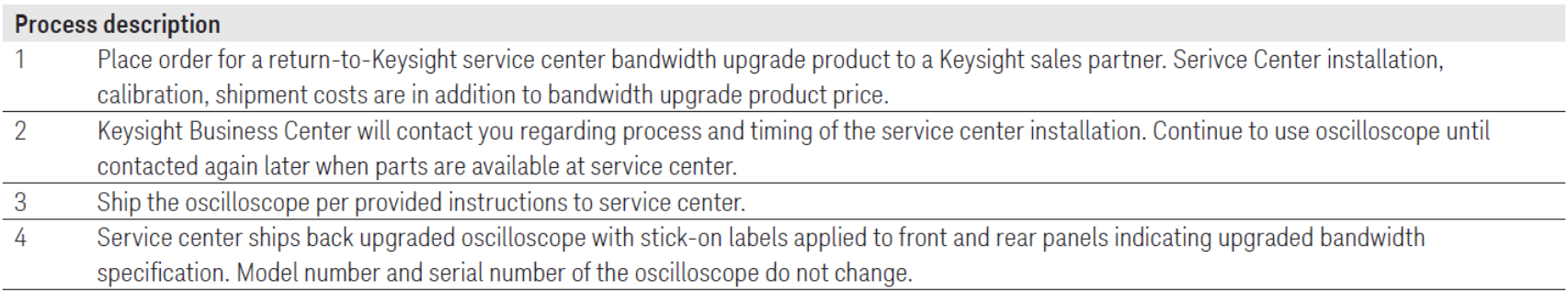 Table from p. 36 of Keysight 4000A X-Series Datasheet