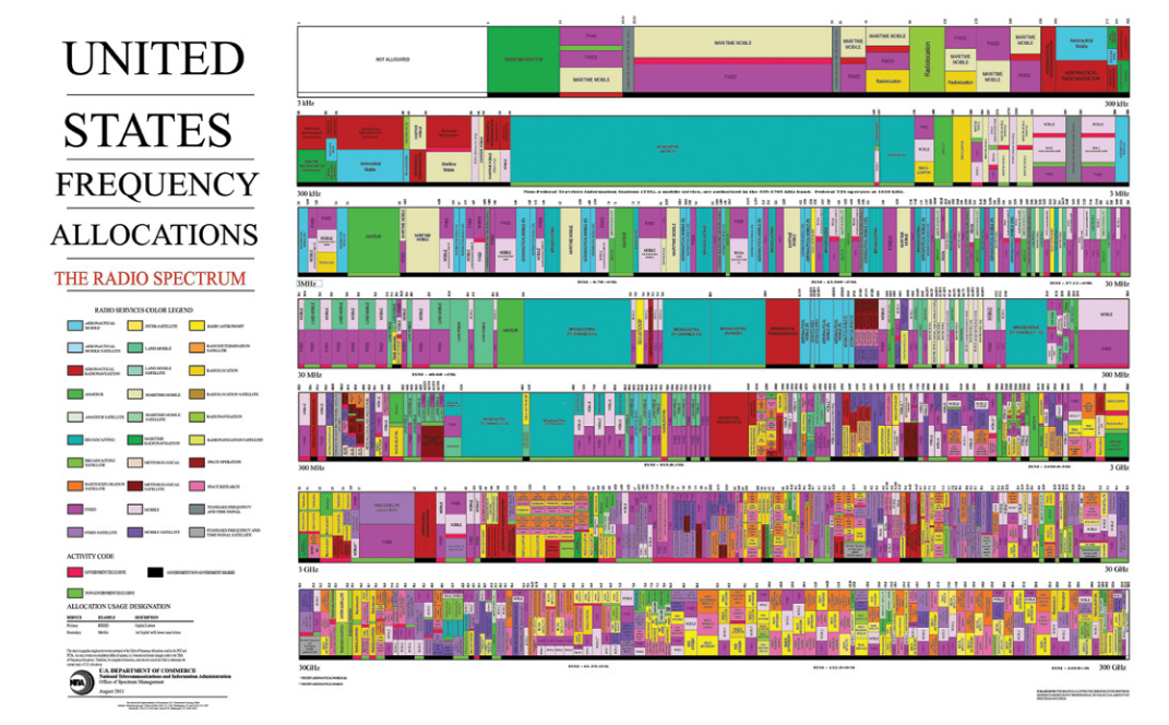 2001 SPECIFIED CALIBRATION INTERVALS
