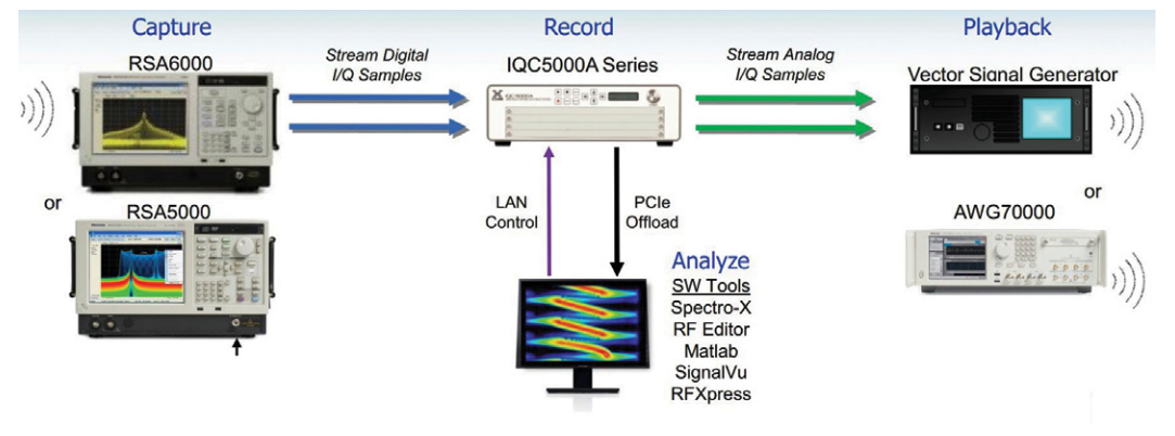 2001 SPECIFIED CALIBRATION INTERVALS