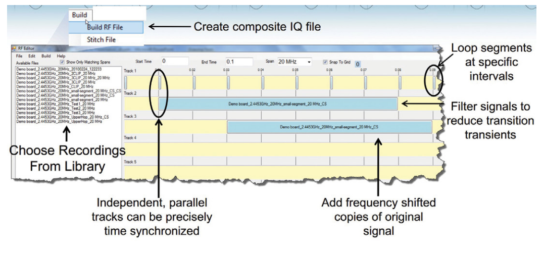 2001 SPECIFIED CALIBRATION INTERVALS
